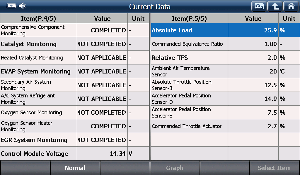 EOBD/OBD2 preview
